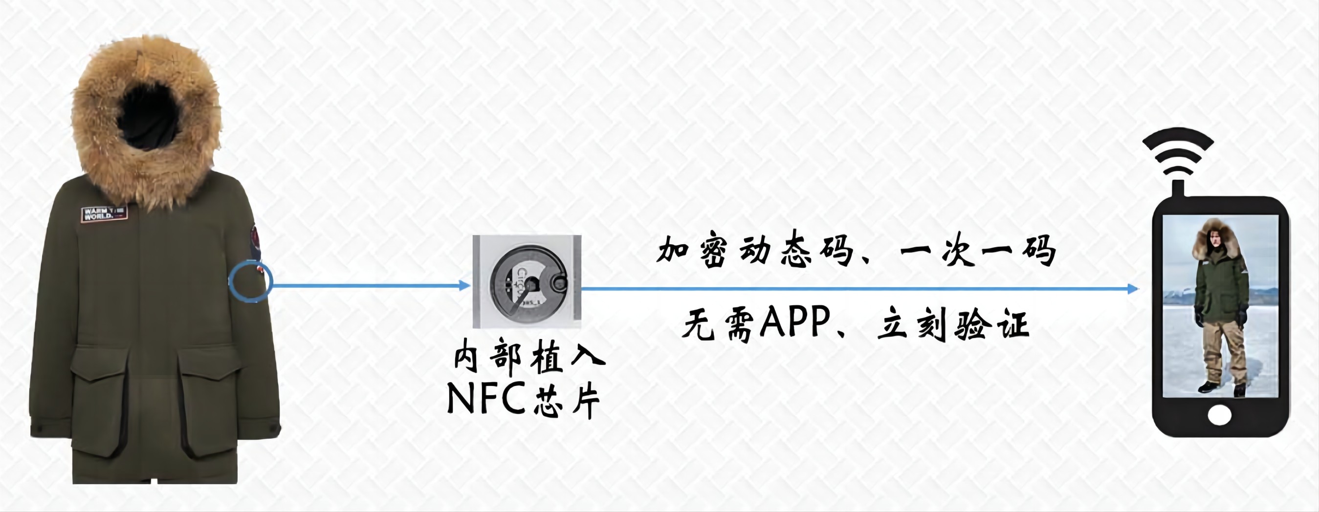 基于动态码技术的NFC防伪芯片和NFC315防伪平台